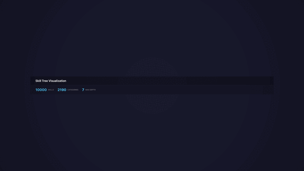 10000-skill capability tree expansion