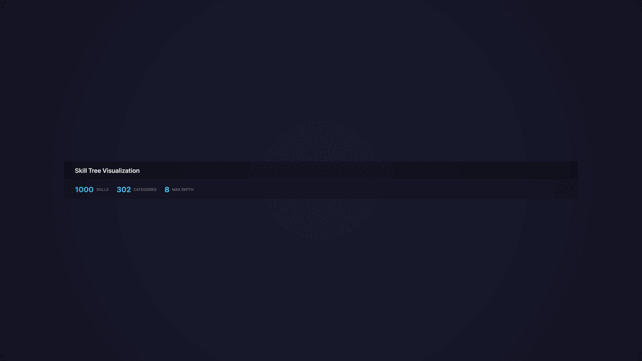 1000-skill capability tree expansion