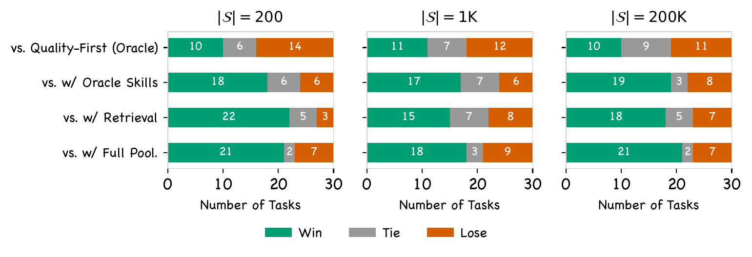 Fig.5 ablation study