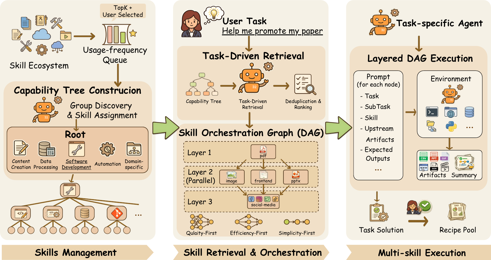 Fig.1 framework in paper