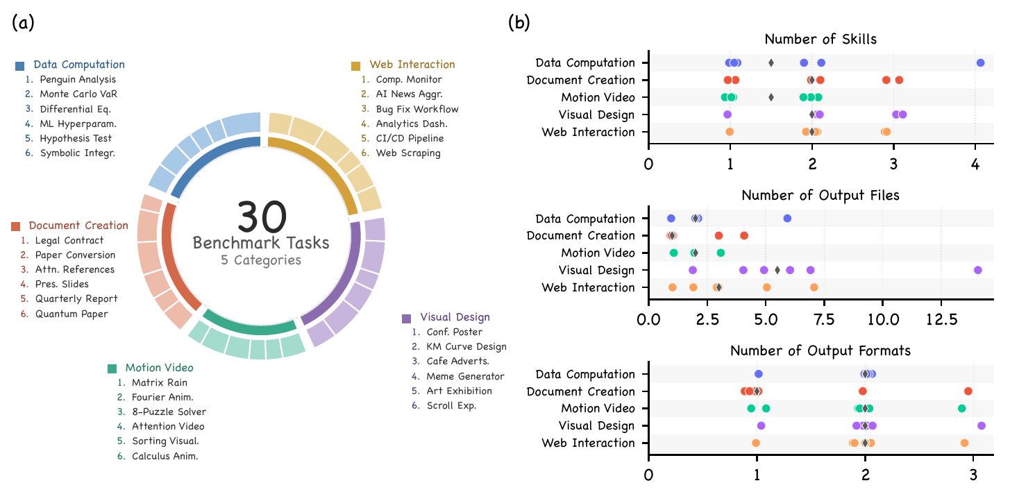 Fig.3 task overview and complexity